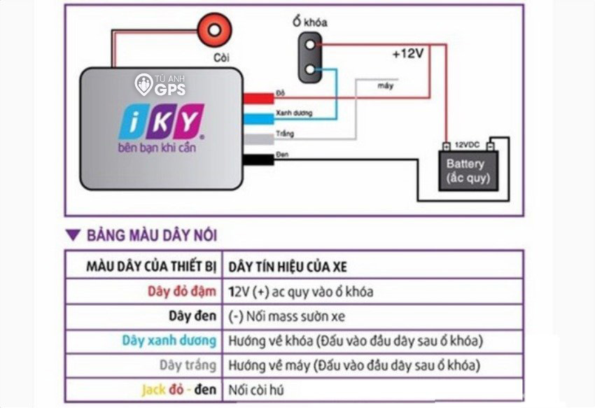 KHÓA CHỐNG TRỘM THẺ TỪ XE MÁY IKY- CHỈ 500K 2 huong dan lap dat khoa chong trom the tu xe may iky tuanhgps