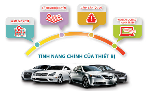 Thiết bị nghe lén trên ô tô: Cách cài đặt và hướng dẫn sử dụng khi cần thiết 5 GPS Bình Dương - Địa chỉ lắp đặt thiết bị định vị uy tín
